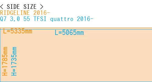 #RIDGELINE 2016- + Q7 3.0 55 TFSI quattro 2016-